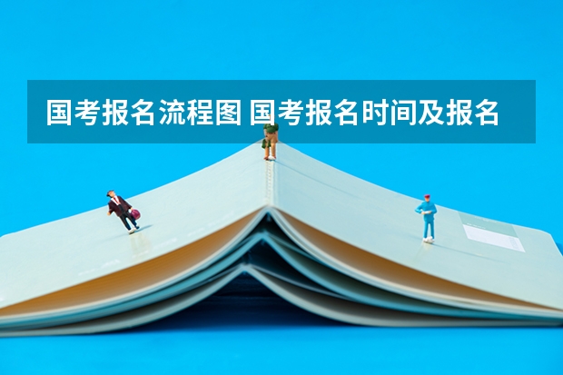国考报名流程图 国考报名时间及报名流程